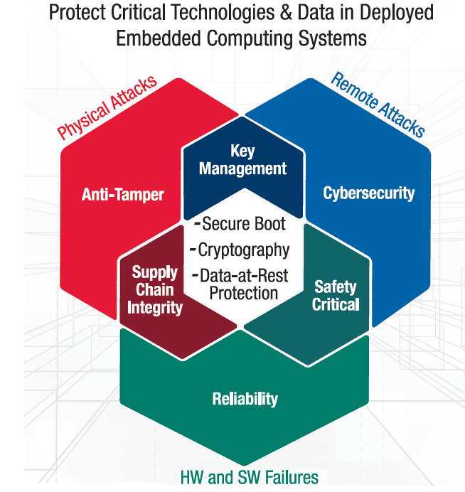 The Layered Approach to Trusted Computing