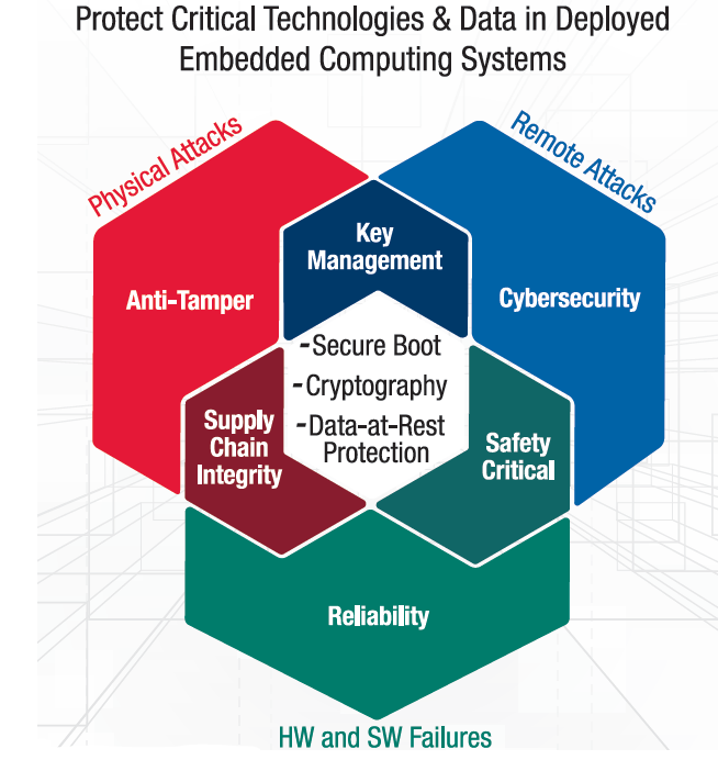 The Layered Approach to Trusted Computing The Layered Approach to Trusted Computing