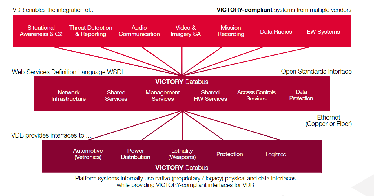 Victory Databus Victory Databus