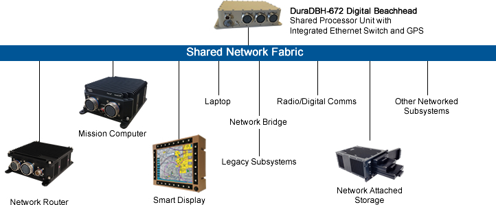 Shared network image Shared network image