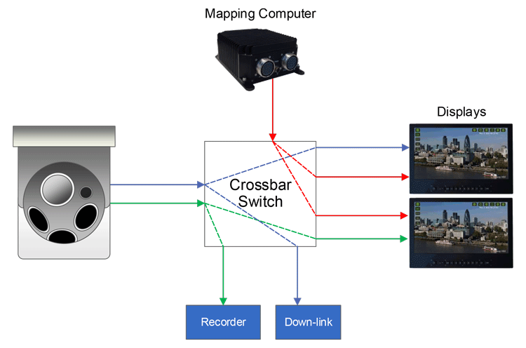 Switching Video Streams Image