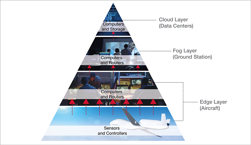 Military ISR Aircraft Architecture Example