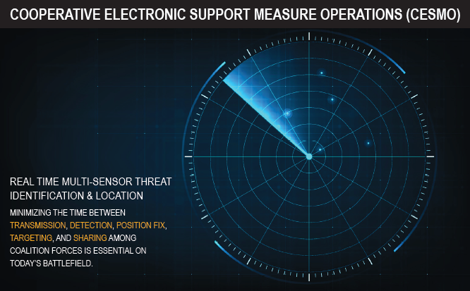 Coop Electronic Support Measure (CESMO) Coop Electronic Support Measure (CESMO)