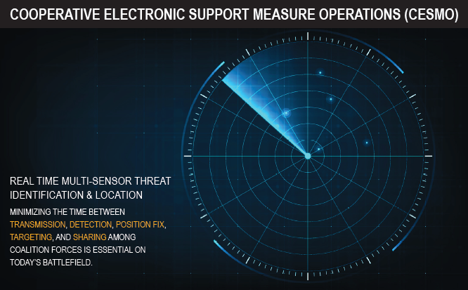 Coop Electronic Support Measure (CESMO)