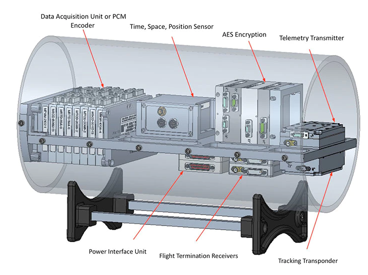 Shown is a cross-section view of a proposed fully integrated modular telemetry system in missile shroud. It’s completely designed with Curtiss-Wright components, including off-the-shelf data-acquisition modules. Shown is a cross-section view of a proposed fully integrated modular telemetry system in missile shroud. It’s completely designed with Curtiss-Wright components, including off-the-shelf data-acquisition modules.