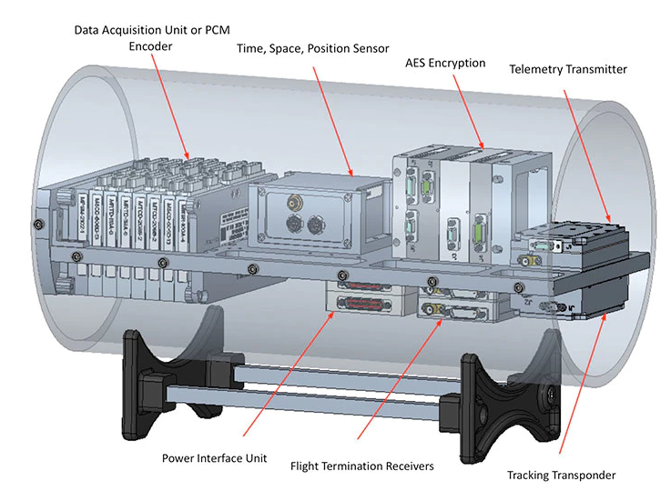 Shown is a cross-section view of a proposed fully integrated modular telemetry system in missile shroud. It’s completely designed with Curtiss-Wright components, including off-the-shelf data-acquisition modules.