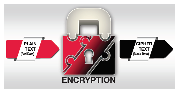 NSA Encryption NSA Encryption