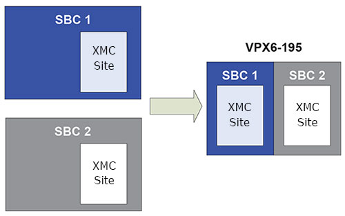 Slot consolidation to meet SWaP constraints image