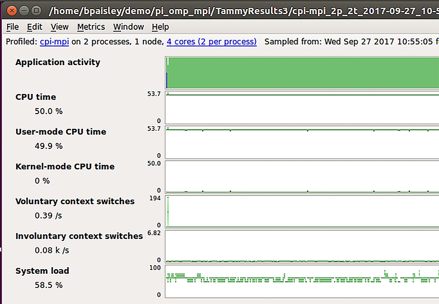 The total runtime was 17 seconds, with the CPU time running at around 50 percent The total runtime was 17 seconds, with the CPU time running at around 50 percent
