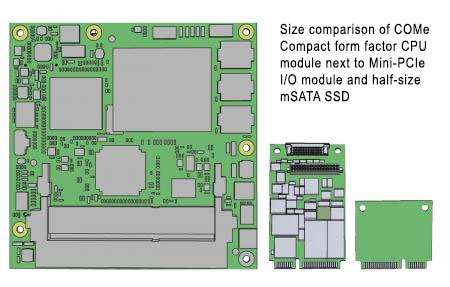 size comparison of COMe compact form factor CPU module next to Mini-PCIe I/O module and half-size mSATA SSD