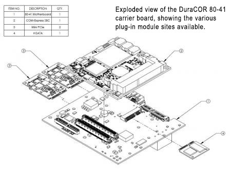 Exploded videw of the DuraCOR 80-41 carrier board, showing the various plug-in module sites available