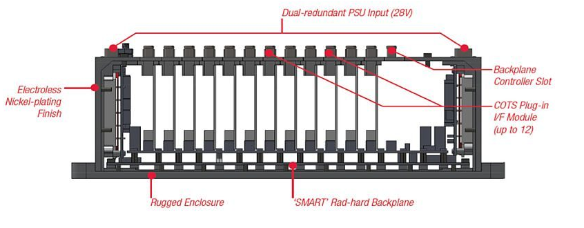 Smart Backplane Design Smart Backplane Design