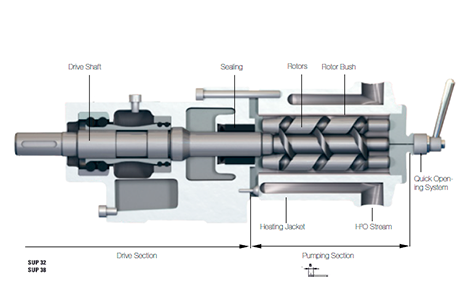 High viscosity pump components