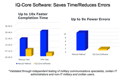 IQ-Core Software saves time IQ-Core Software saves time