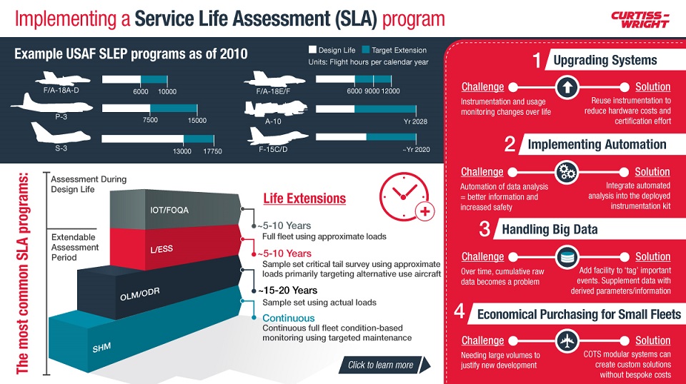 Structural Health Monitoring