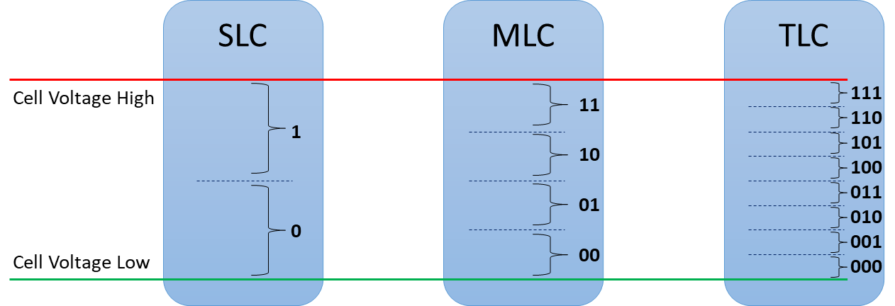 NAND Flash Memory