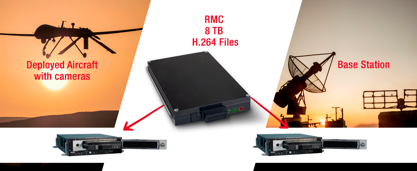 deployed aircraft, camera, rmc, DTS1, encryption, deployed aircraft, camera, rmc, DTS1, encryption,