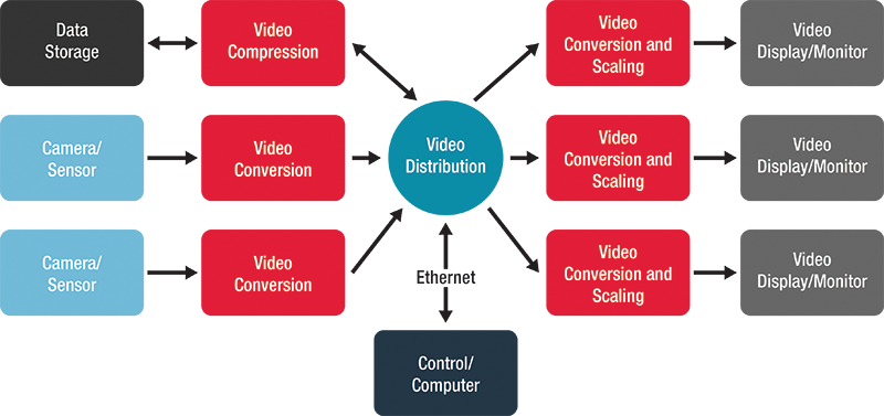 Video System Video System