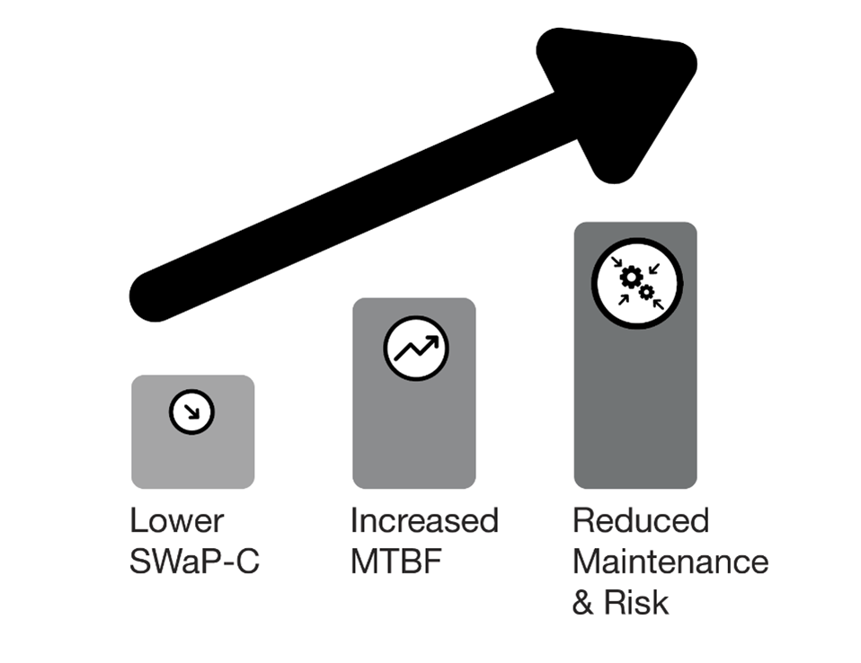 Figure 1 - Benefits of Network Booting Figure 1 - Benefits of Network Booting