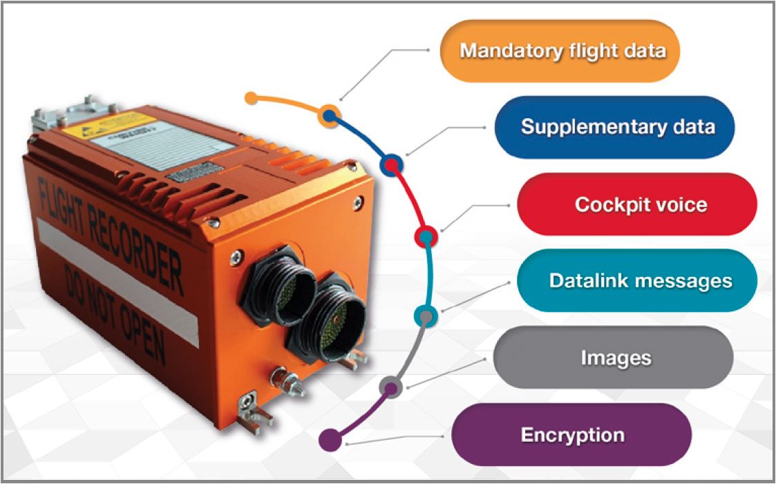 Mandatory Parameters and Data Storage Requirements for Flight Data Recorders