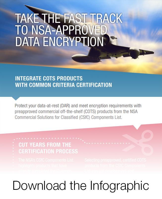 Encryption Common Criteria Certification Infographic