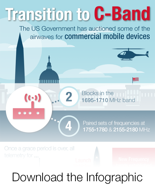 Transition to C-Band Infographic