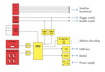 Hand Controller Schematic