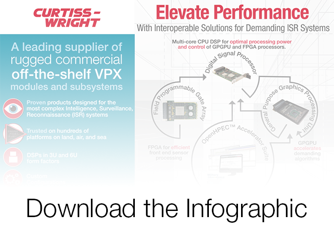 Elevate Performance with Interoperable Solutions Infographic Elevate Performance with Interoperable Solutions Infographic
