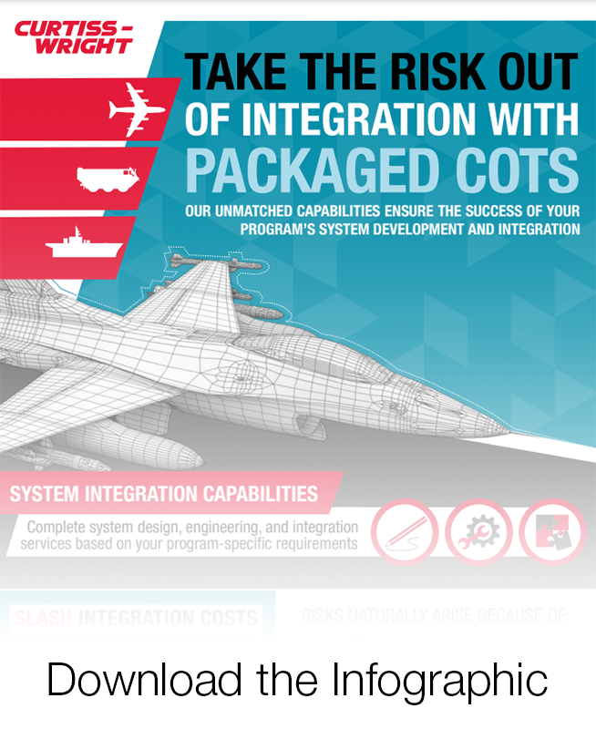 Packaged COTS Infographic Packaged COTS Infographic