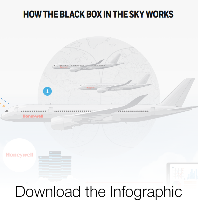 How the Black Box in the Sky Works Infographic