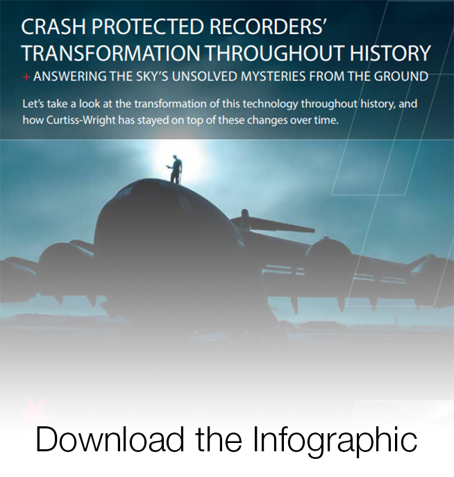 Flight Data Recorders - Transformation Throughout History Infographic Flight Data Recorders - Transformation Throughout History Infographic