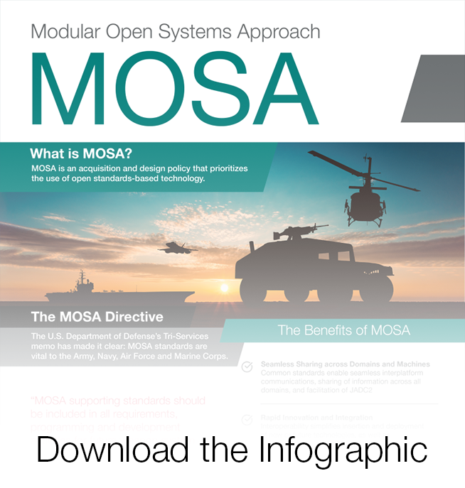 Modular Open Systems Approach Infographic Modular Open Systems Approach Infographic