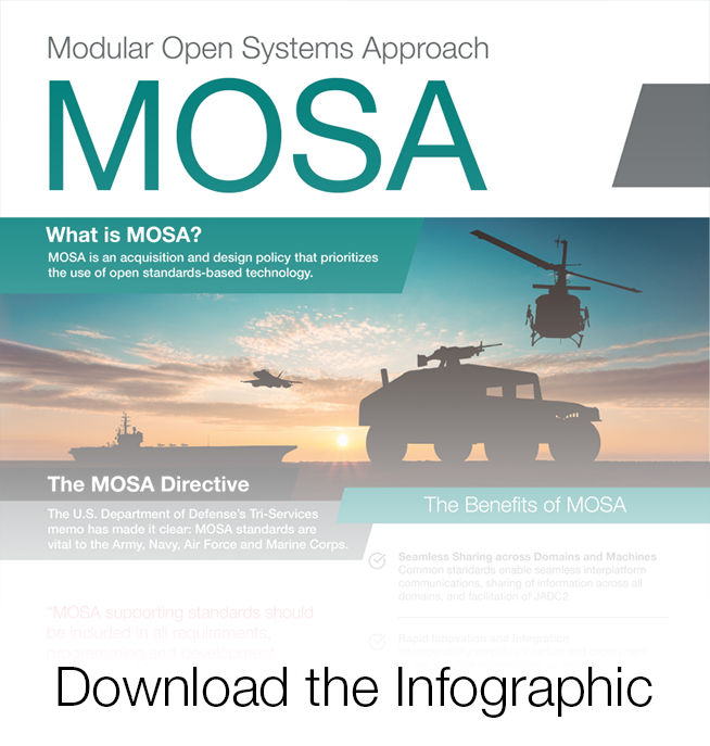 Modular Open Systems Approach Infographic