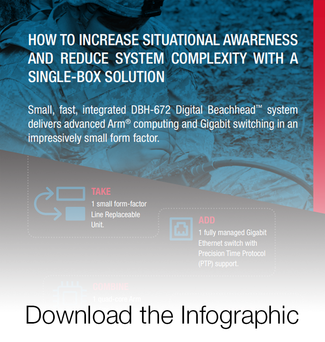 How to Increase Situational Awareness and Reduce System Complexity with a Single-Box Solution Infographic How to Increase Situational Awareness and Reduce System Complexity with a Single-Box Solution Infographic