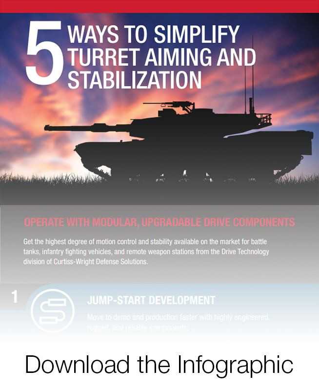 Turret Aiming and Stabilization Infographic Turret Aiming and Stabilization Infographic
