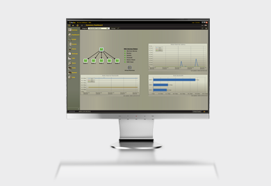 IQ-Core Software