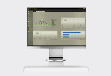 IQ-Core Network Communications Manager