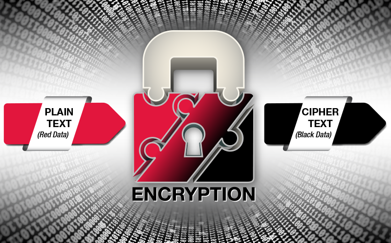 Data-in-Motion Encryption