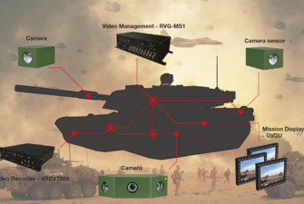 Minimizing Glass-to-Glass Latency and Enhancing Situational Awareness White Paper