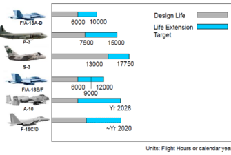 Continued Airworthiness: Assuring a Lifetime of Safe Flight