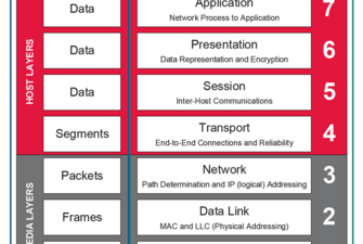 Embedded Ethernet - Physical Layer Standards