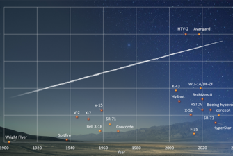 Flight Test Instrumentation Solutions for Hypersonic Vehicles