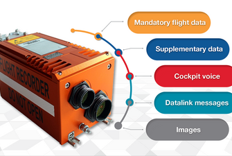 Mandatory Parameters and Data Storage Requirements for Flight Data Recorders