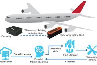 Monitoring system on an aircraft