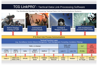 LinkPRO