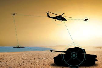 White Paper: Modular Open Systems Approach (MOSA