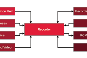 Acquiring Test Data from Production Aircraft white paper