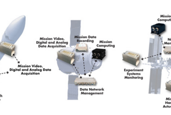 Miniaturizing Space COTS for Small Launcher Applications White Paper