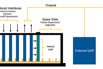 FADU diagram