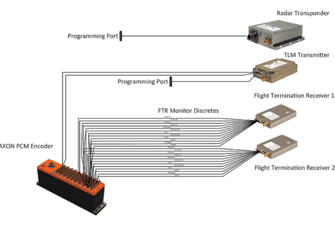 flight termination system diagram